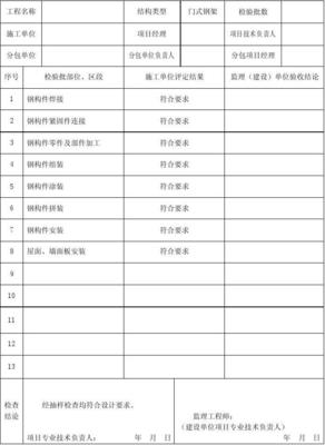 钢结构工程竣工验收资料全解析 从资料清单到归档要点